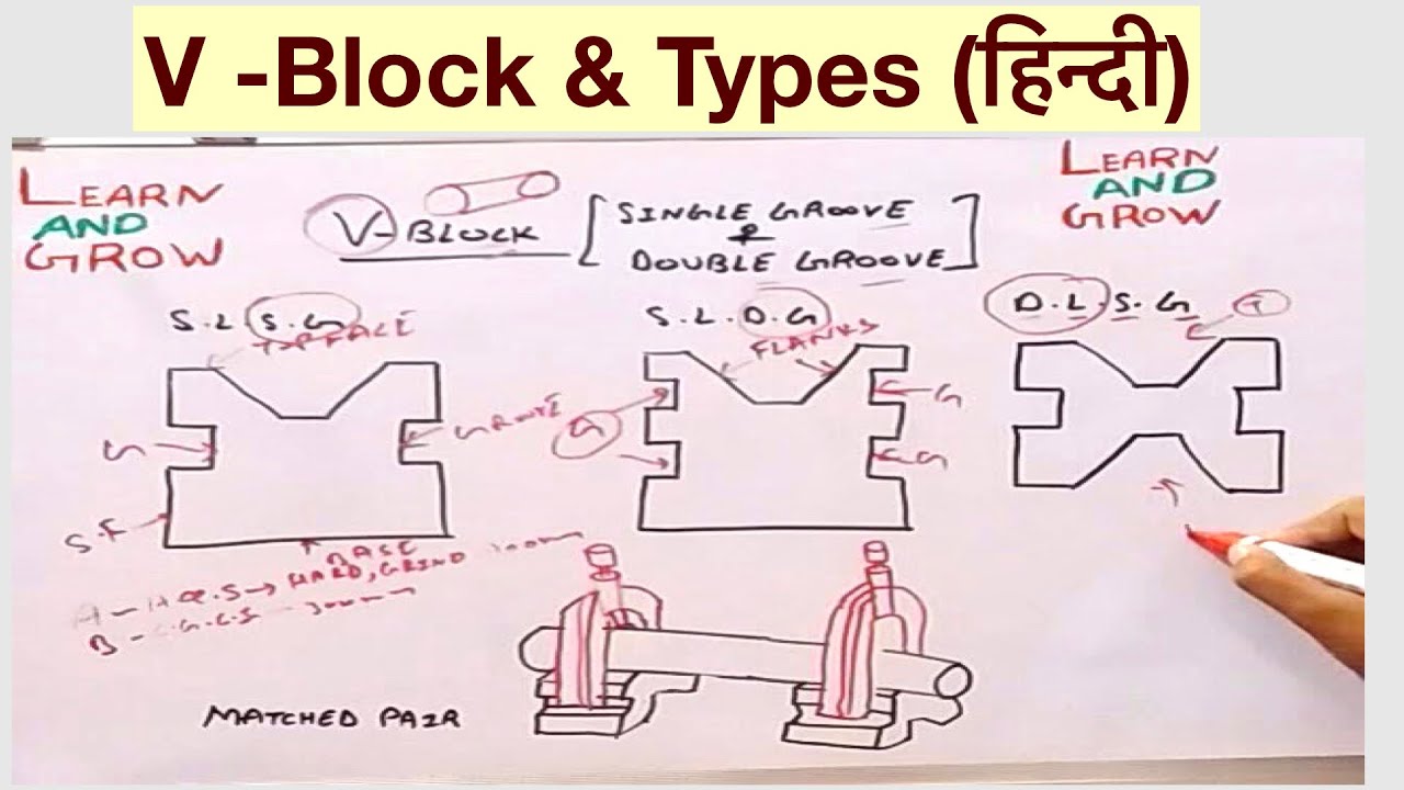 V Block & Types (हिन्दी) YouTube