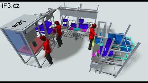 SIMULIF3 USHAPE ASSY - FlexSim model by if3.cz