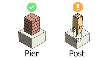 Fundamentals: Footings & Piers