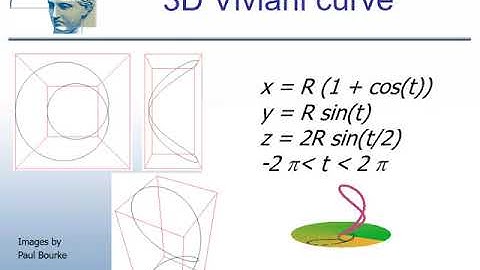 Geometric modeling. Lection №8  parametric curves and surfaces