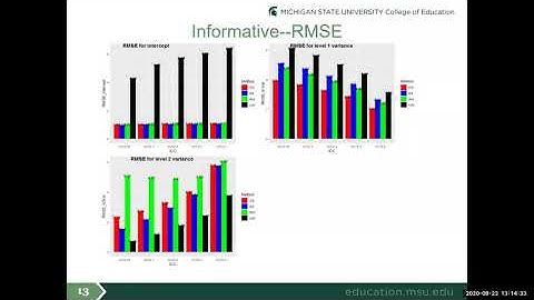 Weighting in Multilevel Models