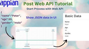 POST Web API tutorial | Start process with API | Extract Data from JSON | Appian Tutorial