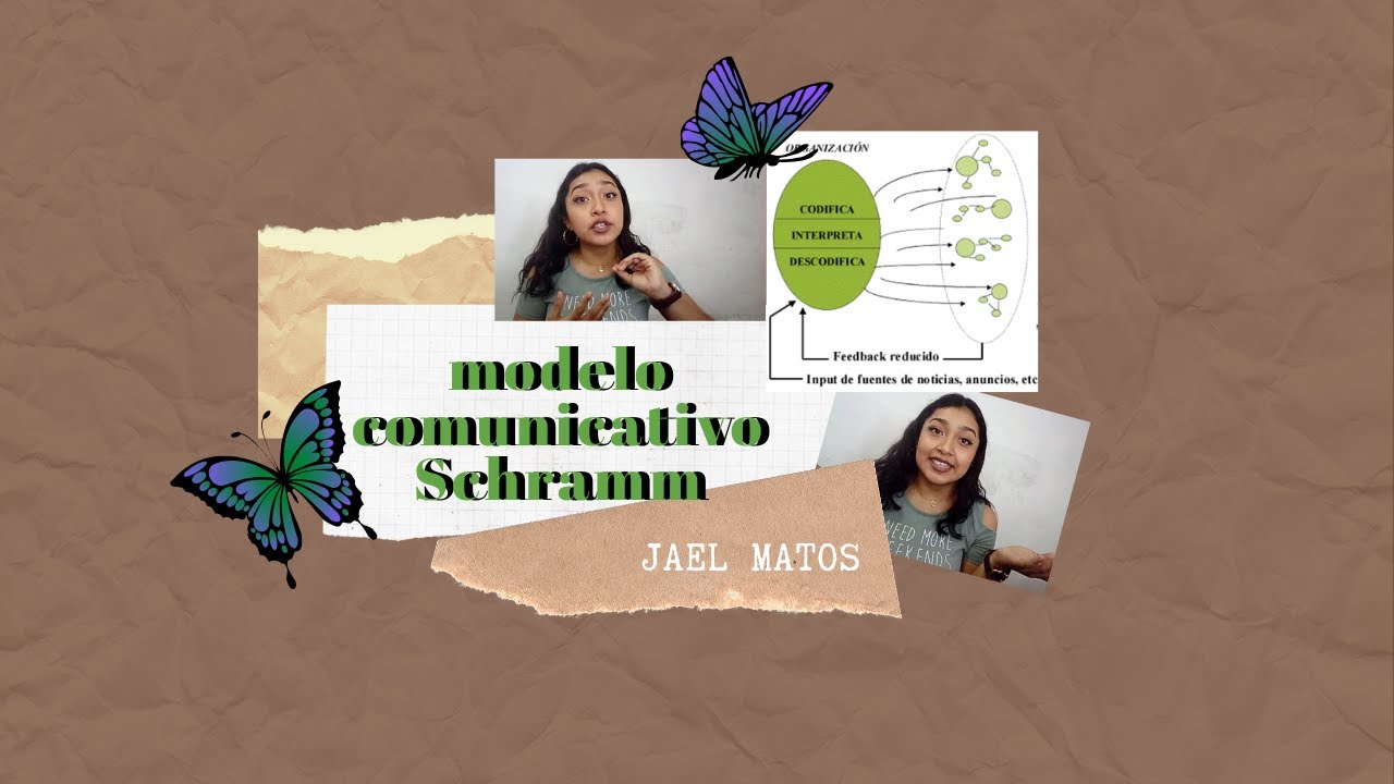 ✧. Modelo Comunicativo de Schramm. - YouTube