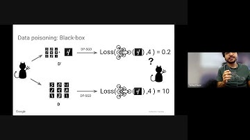 DP-SGD Privacy Analysis is Tight!