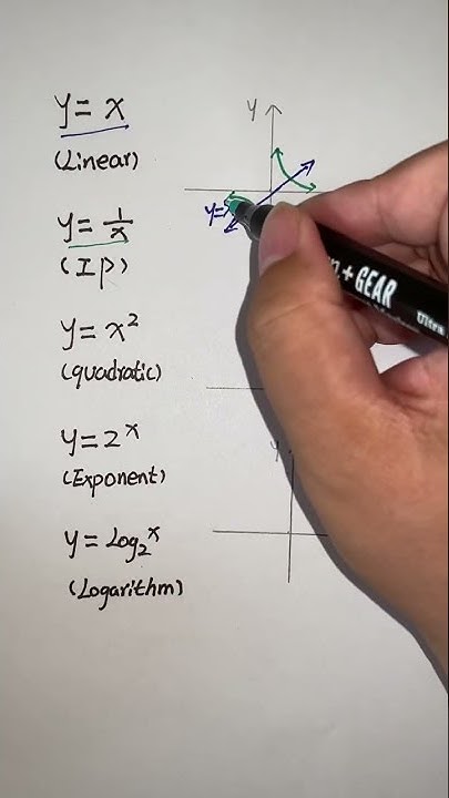 most common graphs math functions | graphs of functions #function # ...
