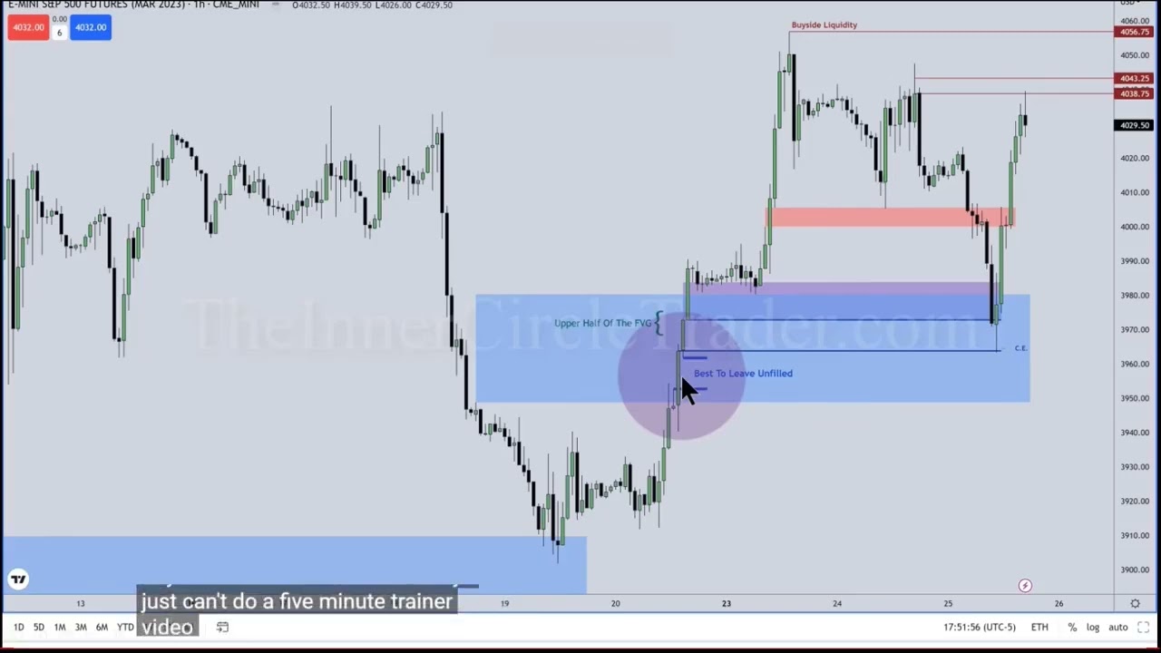 ICT💎Advanced Insights on Breakaway Gaps
