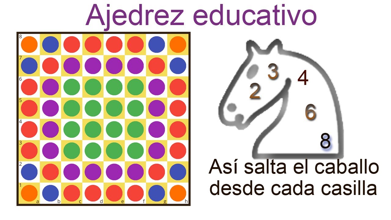 Ajedrez educativo,esfera de acción de las piezas en el tablero - YouTube