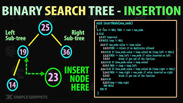 Binary Search Tree (BST) - INSERTION operation(with C++ Code) | Part 2 - Insert New Node Operation