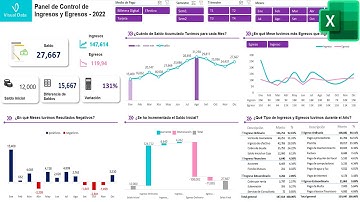 Dashboard de Ingresos y Egresos en Excel