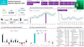 Dashboard de Ingresos y Egresos en Excel