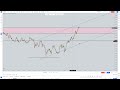scnario three practace aha Real market ah