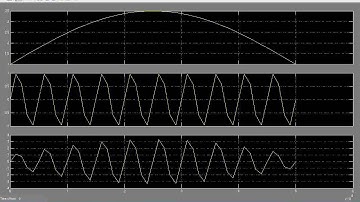 Amplitude Modulation on MATLAB Simulink