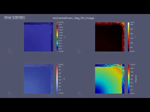 10kg TNT Charge Blast Wave modelling in rhoCentralFoam