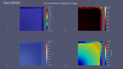 10kg TNT Charge Blast Wave modelling in rhoCentralFoam