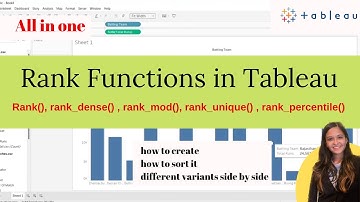 Rank Function in tableau and its variants | Tableau Rank Functions | Tableau Tutorial