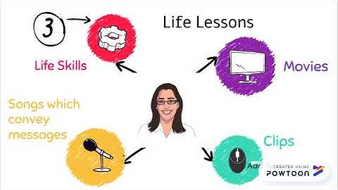 Ch 4- End of the year