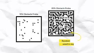 Research Paper Presentation: Distributed Maze Exploration Using Multiple Agents