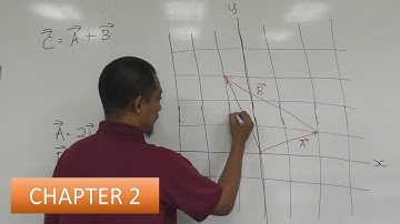 Statics - Chapter 2 (Sub-Chapter 2.1 -  2.3) - Vectors