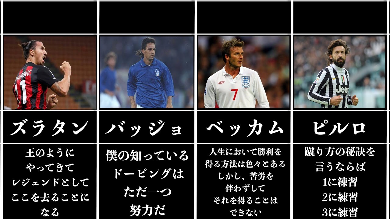 一流が残した言葉 心に刺さるサッカー選手の名言集 Youtube