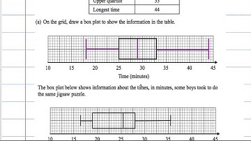 Edexcel Higher P1 November 2012 Q19