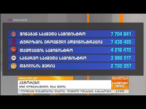 რამდენია სახელმწიფო უწყებების წარმომადგენლობითი ხარჯები?