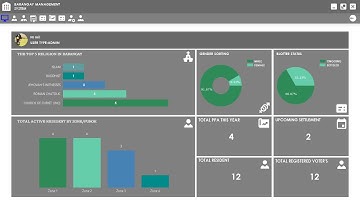 Barangay Management System v.1