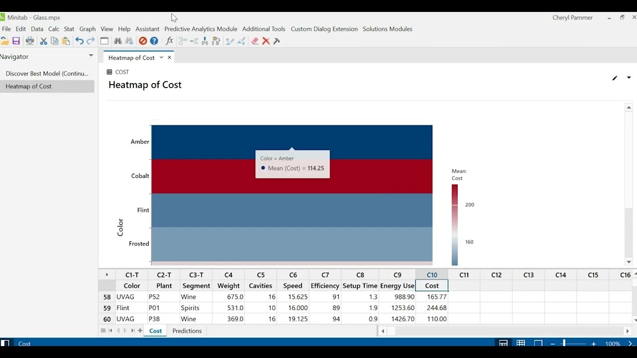 Take Advantage of the Power of the Minitab Predictive Analytics Module