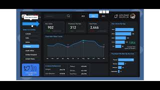 Social Media Analysis Video