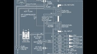 A320 - Powerplant (Thrust Levers, Fuel System & Oil System)