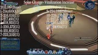DCUO- Supergirl Ally- Max level First Look
