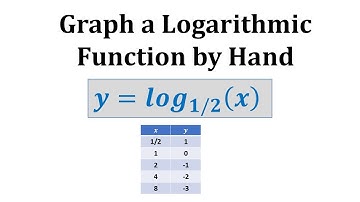 Représenter graphiquement une équation logarithmique de base (fonction) à l