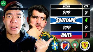 2026 WORLD CUP GROUP C PREVIEW AND PREDICTIONS
