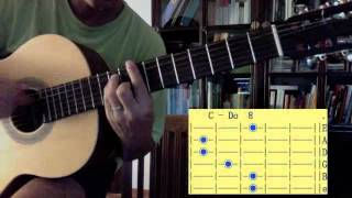Miniatura del video "Apprendre Souffrance l'Amour - Alain Ramanisum - Guitar Lesson Namus974"