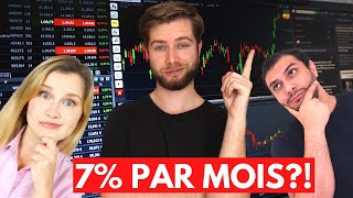 Comment gagner 7% par mois grâce aux options