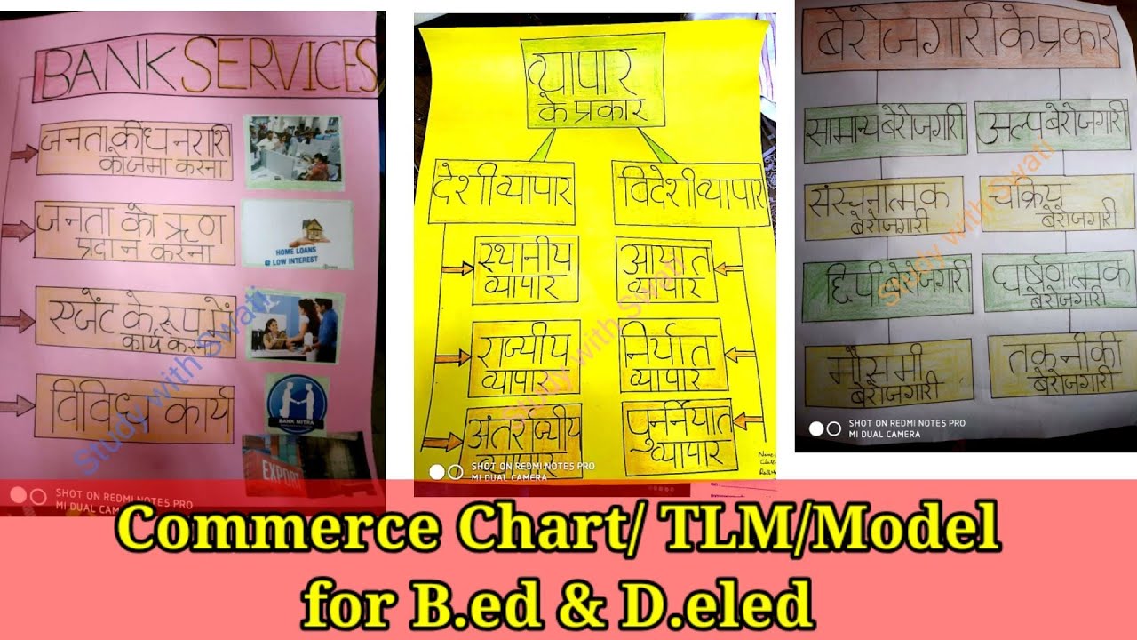Tlm/ Chart of Commerce & Economics for B.ed & D.eled YouTube