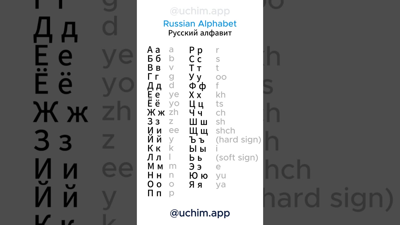 🪆 Let’s Learn Русский язык: Master the Russian Alphabet from А to Я! 🔤🇷🇺
