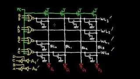 The Read Only Memory (ROM)