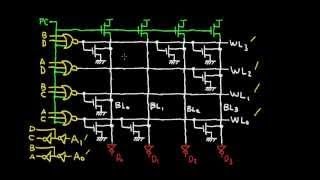 The Read Only Memory (ROM) Profile