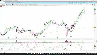 GE Extends Its Run - What Can This Rally Teach Us About Trend Trading?