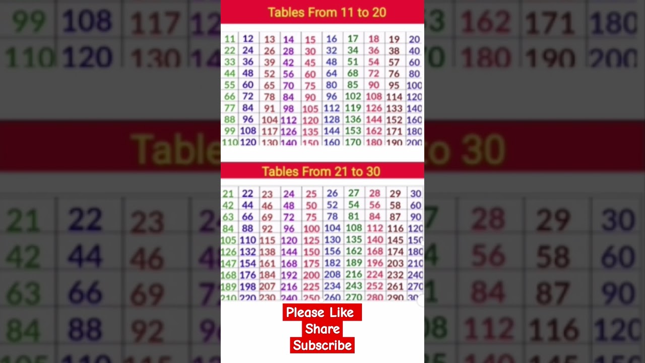 Table of 11 to 30 |Multiplication Tables 11-30 #tables #multiplication #maths