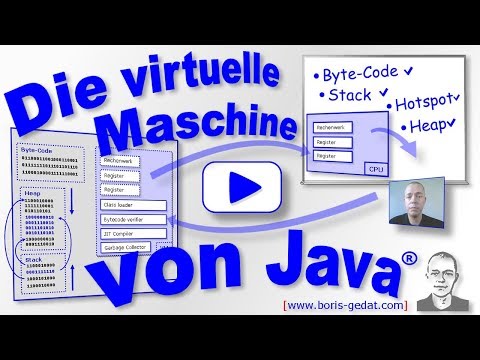 Video: Was sind Sammler in Java?