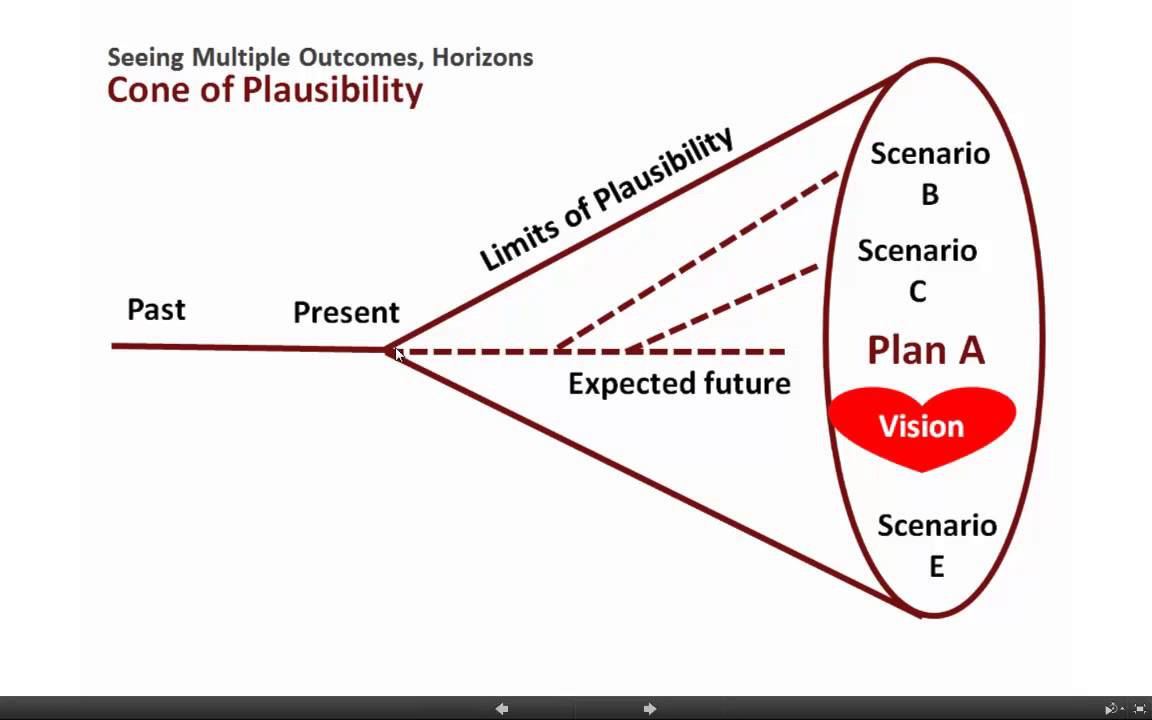 Тест план в тестировании. An expected plan. Карта путешествия клиента. Управление программой проектов. An expected plan.