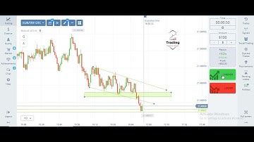 How to make money online - binary option - 2023