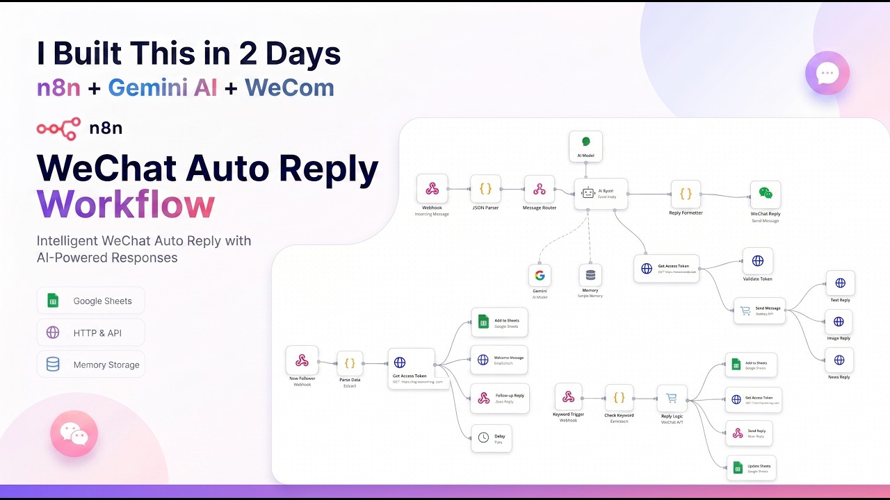 I Built an AI Ticketing System in 2 Days (n8n + Gemini AI + WeCom) — Full Workflow