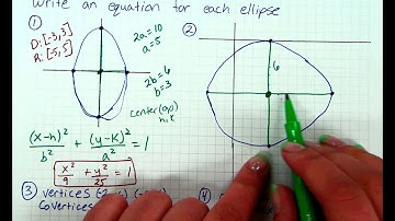 Algebra II Ch9-4 Part B - Writing Equations of an Ellipse from a Graph