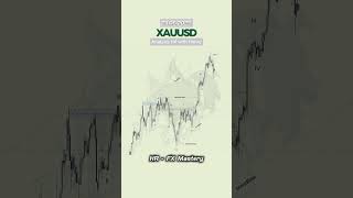 XAUUSD H4 Technical Analysis | Gold Eyes New ATH! #forexshorts #goldanalysis