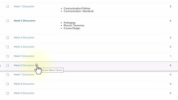 Discussion Board Forums, Threads, and Grading