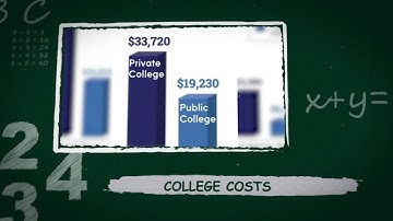 529 Plans - How they can help you save/pay for college