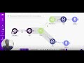 Designing an Automated Data Pipeline with Slack, Make.com, and Keboola DataOps