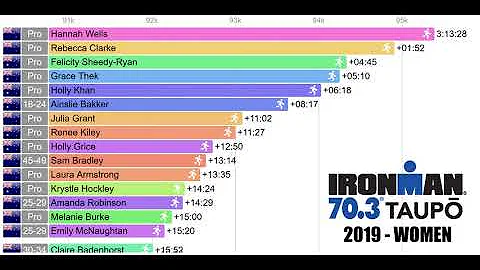 2019 IRONMAN 70.3 Taup New Zealand - Women's Triat...